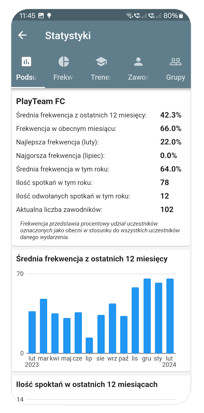 Screen